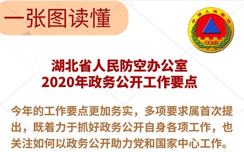 解讀：《湖(hú)北省人民(mín)防空辦(bàn)公(gōng)室2020年政務(wù)公(gōng)開工(gōng)作(zuò)要點》