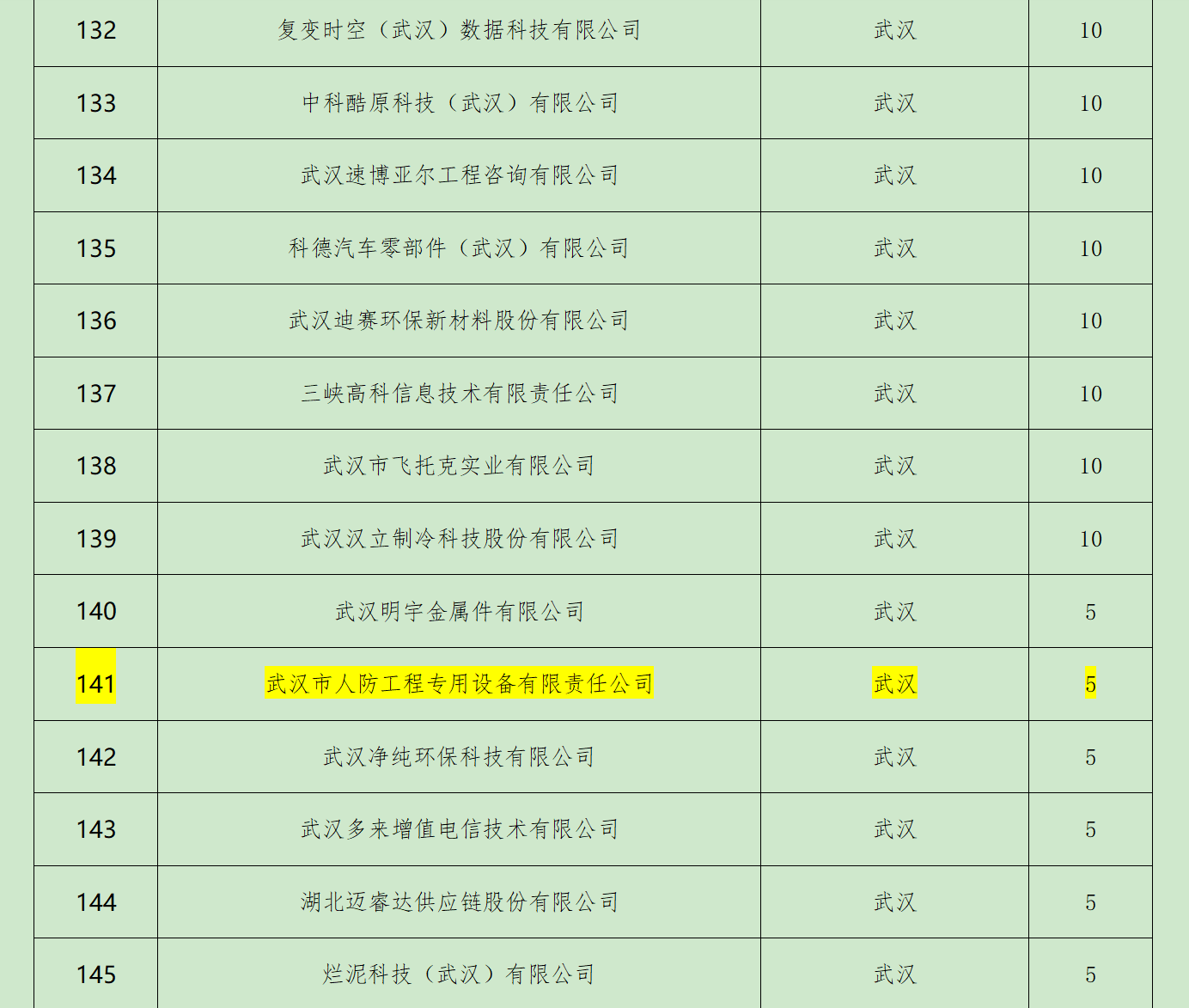 沖刺四季度，确保交出“全年精(jīng)彩”的合格答(dá)卷！